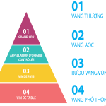 Cấp độ rượu vang Pháp