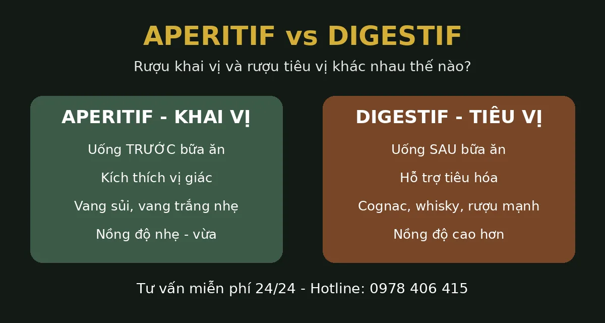 Vang Khai Vị Là Gì? Cách Chọn Rượu Khai Vị Đúng Chuẩn Cho Tiệc Tết 3 Bảng so sánh apéritif và digestif: rượu khai vị và rượu tiêu vị khác nhau thế nào