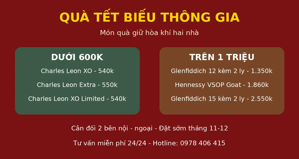 Quà Tết biếu thông gia - gợi ý theo ngân sách